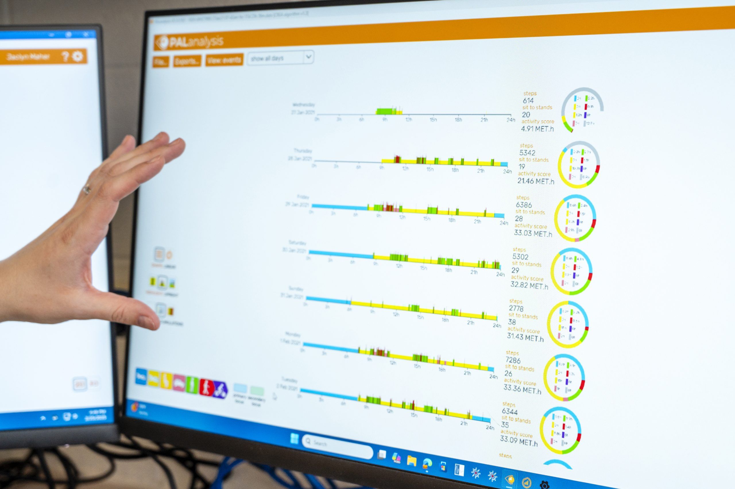 A computer monitor displays a data analysis dashboard labeled “PALanalysis,” showing multiple horizontal bar charts with color-coded segments in green, yellow, and red, representing activity levels across different days. Circular charts summarizing data appear on the right side of the screen. A hand is gesturing toward the display, and part of another monitor is visible on the left.