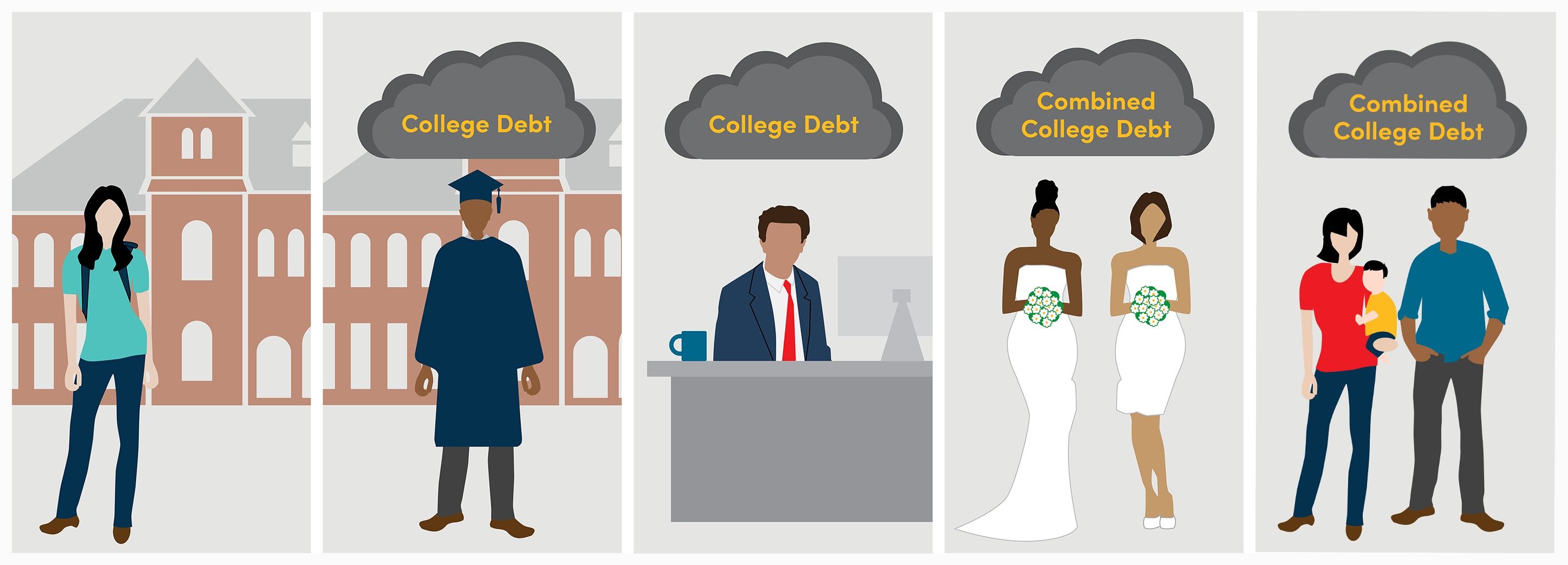 A series of images showing how college debt collects after serious relationships